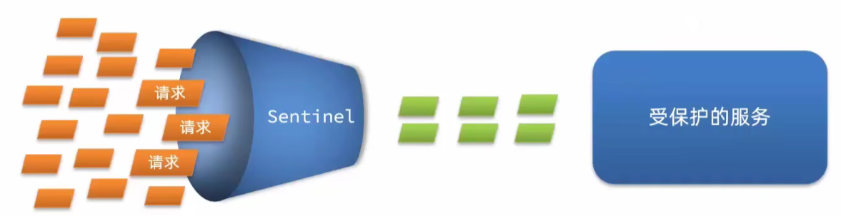 image-20230614122853374