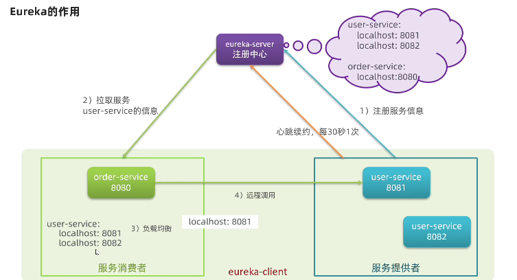 image-20230508113756050