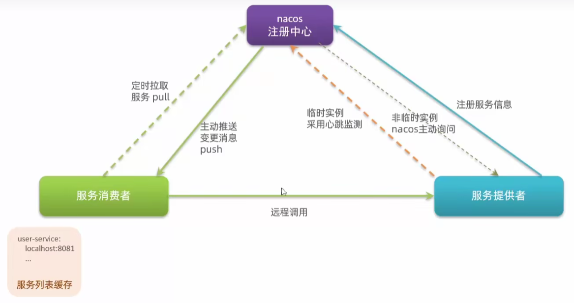 image-20230510171337216