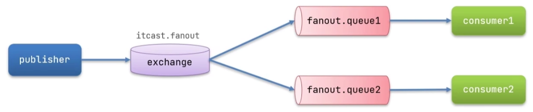 image-20230531165438796