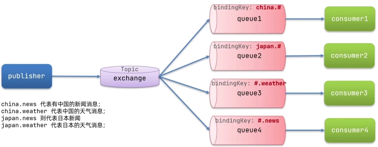 image-20230531180547012