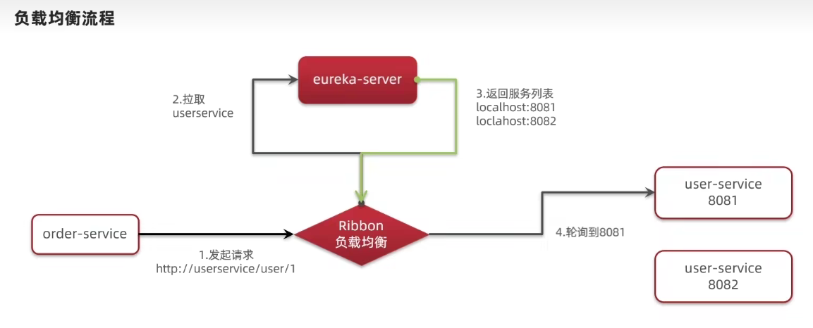 image-20230806140023892